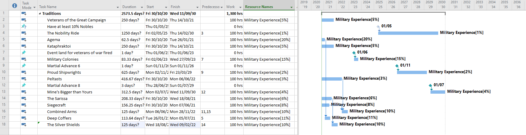 Planning Example 1.png Planning Example 1.png